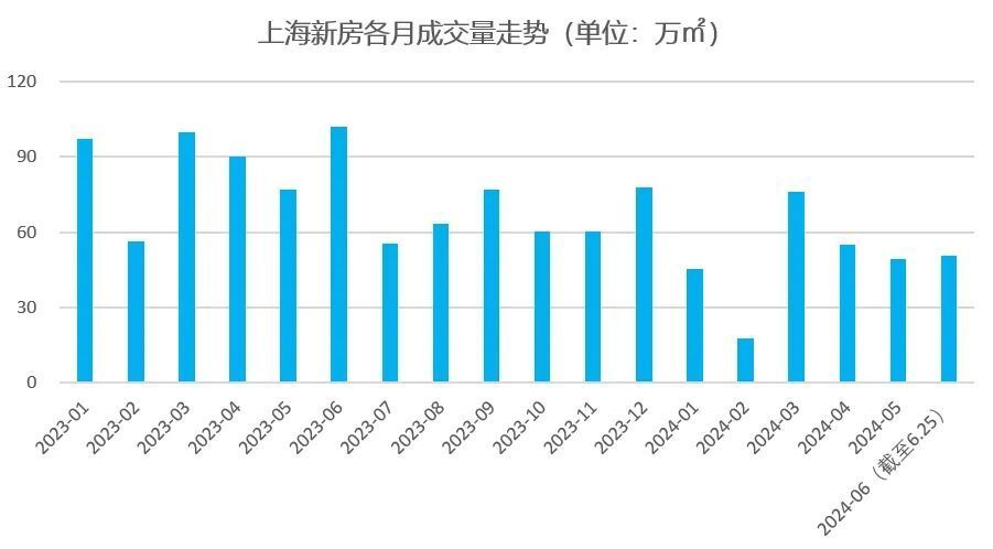 百度语音：2024香港曾道长资料免费大全抢鲜看！2024楼市上半场大考，上海的成绩出来了