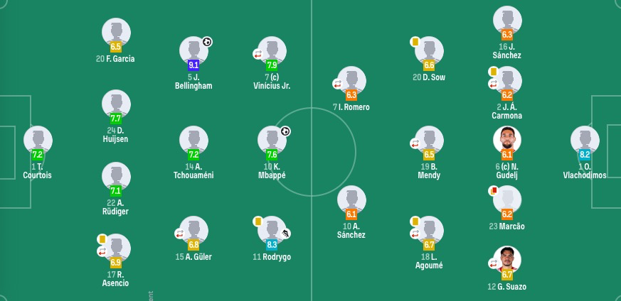 西甲：皇馬2-0十人塞維利亞！距巴薩1分 姆巴佩年度59球+平C羅紀錄 - 