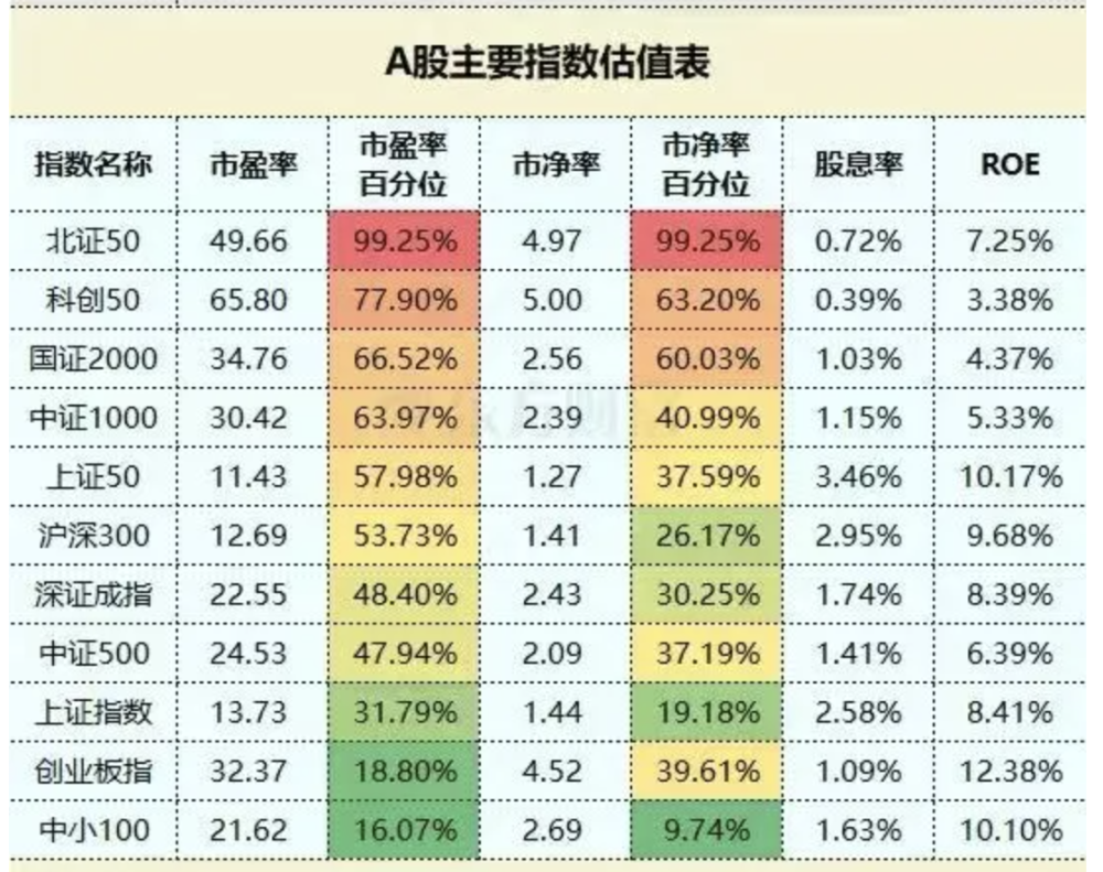 A 股牛市回顾：关键数据、宏观背景与见顶信号-腾讯新闻