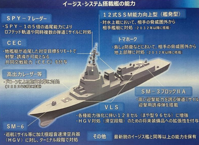 大和流弓道大系圖　大和流射法指南陰卷乾　大和流射法指南陰卷坤