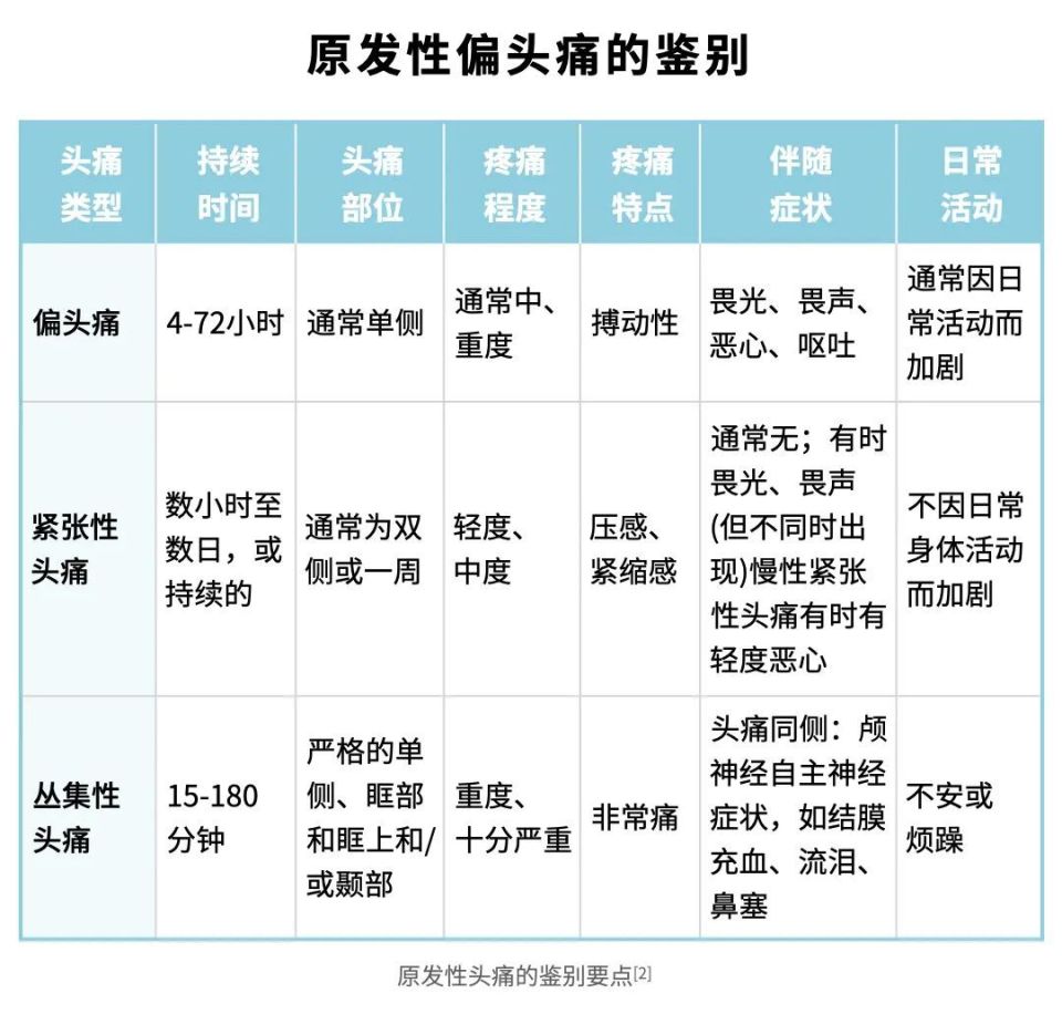 孩子总说头痛,是不想上学吗?