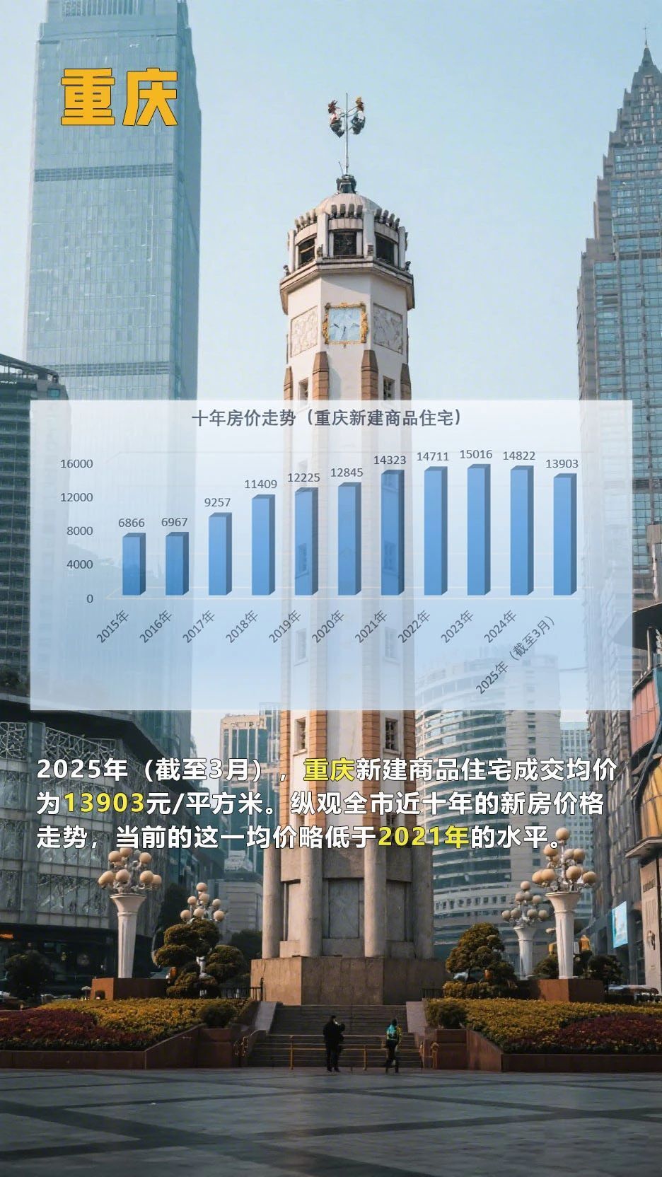 看完这组房价十年走势图，读懂普通人的财富变动密码！_腾讯新闻
