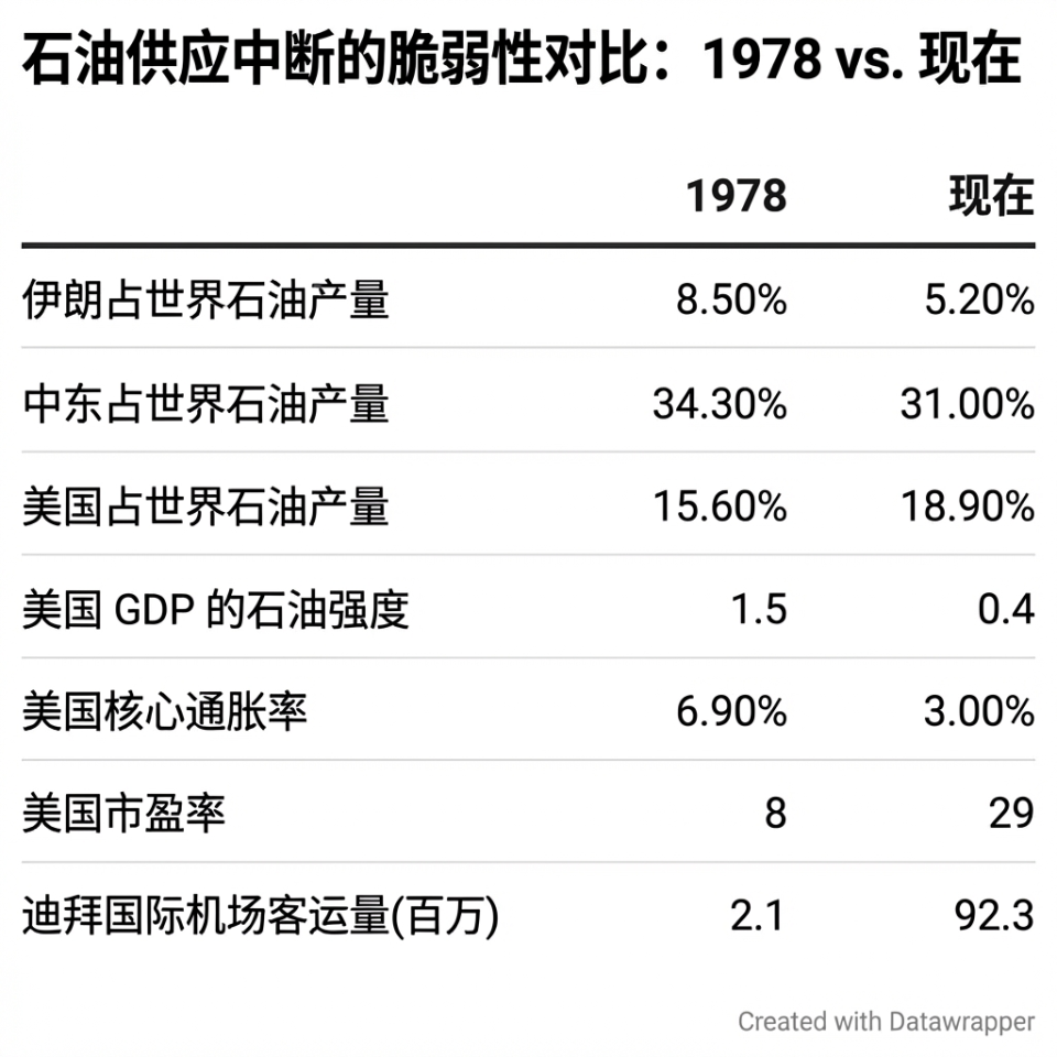 �Ա�1979����Σ�� ���ǵ����ͼ۳��������ǿ����