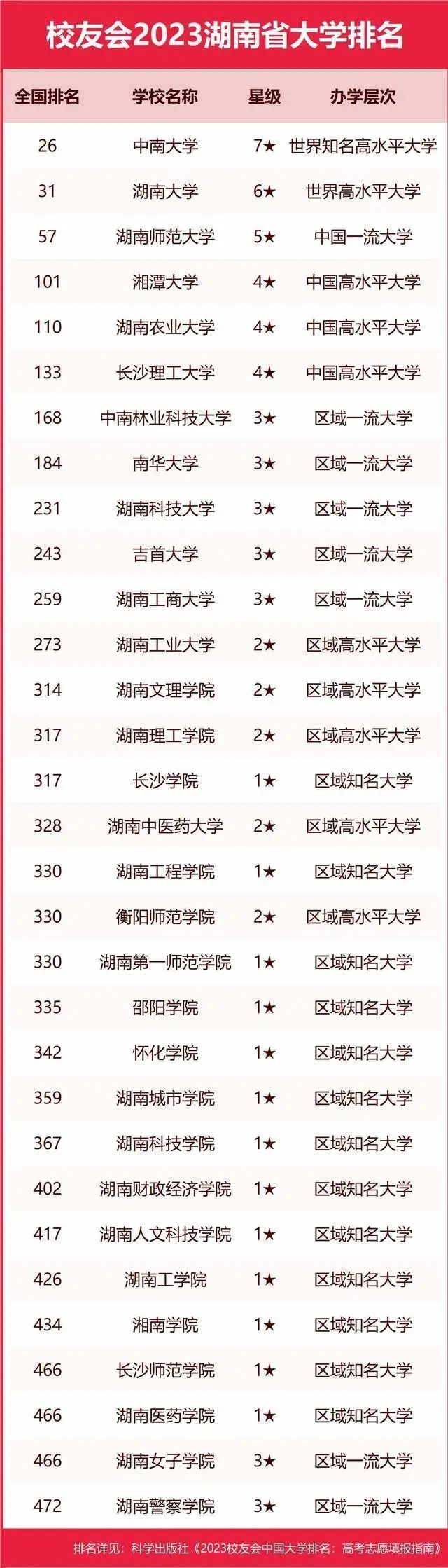 墙裂推荐（陕西大学排名2023最新排名）陕西大学排行榜2020 第73张