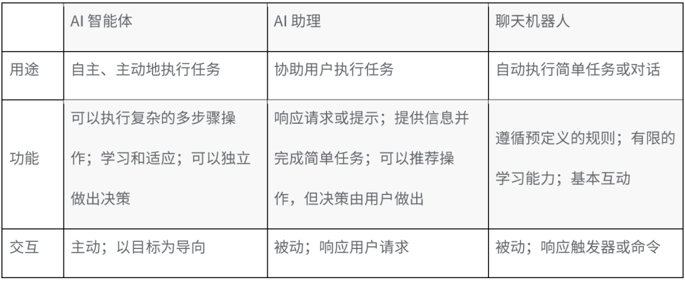 2026年从OpenClaw说起：Agentic AI时代CPU价值的回归