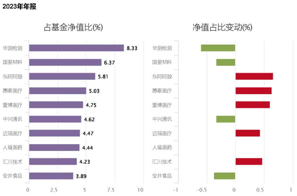 归凯管理哪些基金（归凯基金经理简介本科学历） 归凯管理哪些基金（归凯基金司理
简介本科学历）《归凯管理的基金有哪些》 基金动态