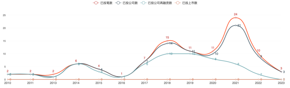 奢侈品市场恢复引发抢人潮，热门销售岗位月薪可达两万元七年级义务教育教科书2023已更新(腾讯/知乎)七年级义务教育教科书