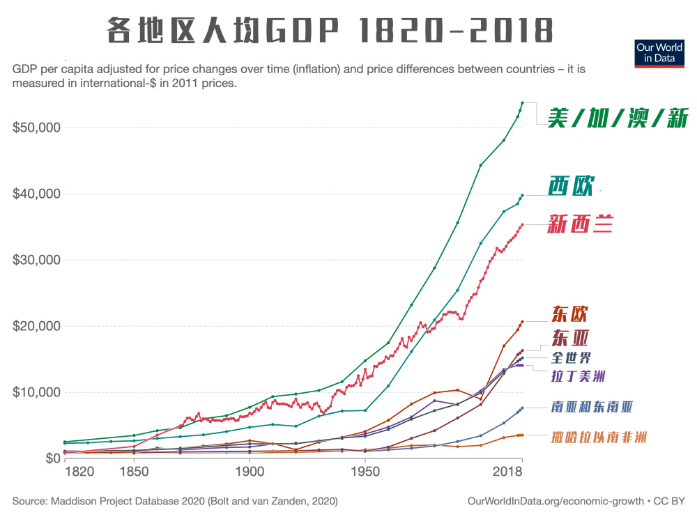 全球贫富差距拉大具体表现在两个层面:先说第一个,国家之间贫富差距在