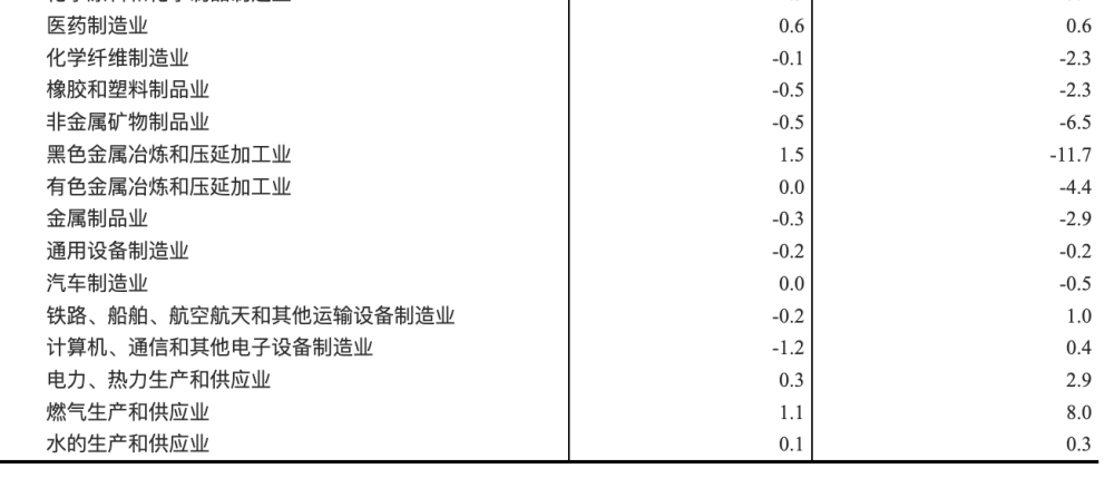 2023年1月份PPI同比下降0.8％环比下降0.4％源码吧2023已更新(哔哩哔哩/腾讯)源码吧