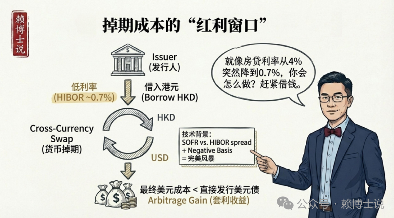 253亿债券吸引800亿认购，这个市场藏着什么秘密？-腾讯新闻