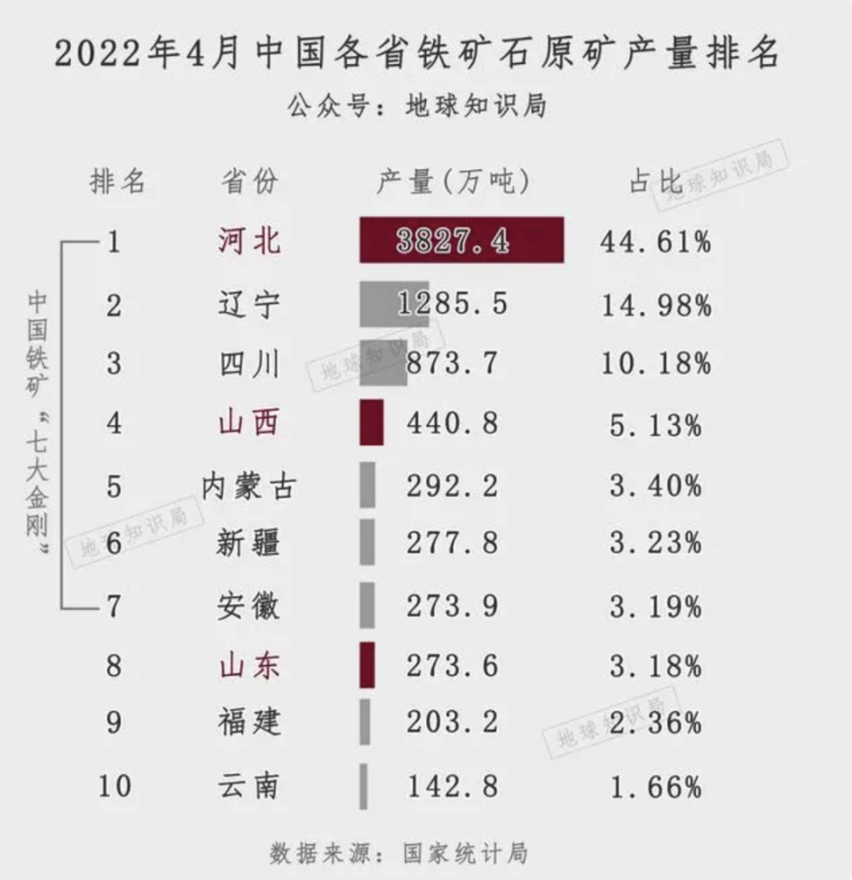 三年減少百萬人，人口第一大省怎么了