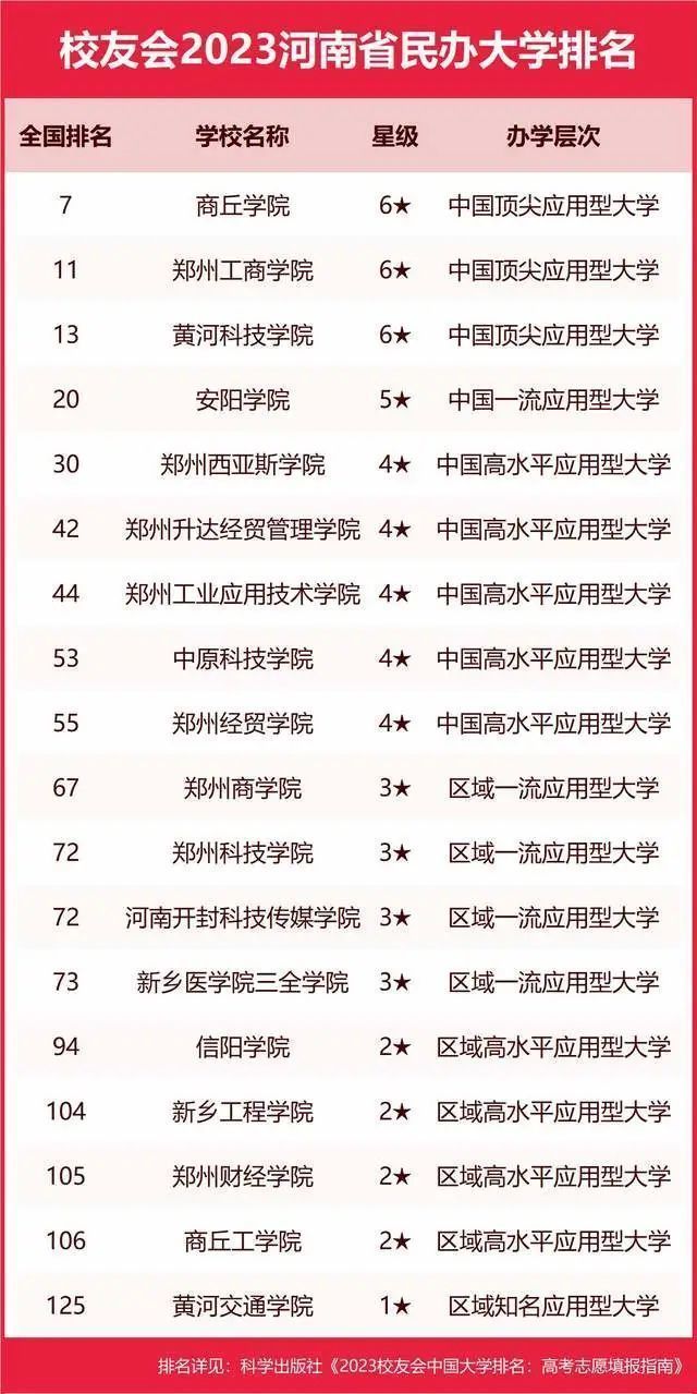 墙裂推荐（陕西大学排名2023最新排名）陕西大学排行榜2020 第68张