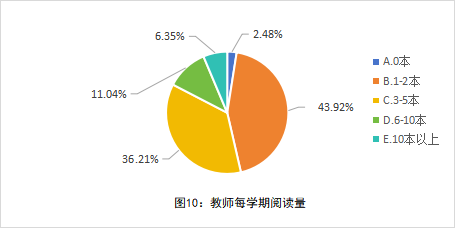 深度报告｜全国中小学教师现状出炉：压力、薪酬、发展全解析_腾讯新闻