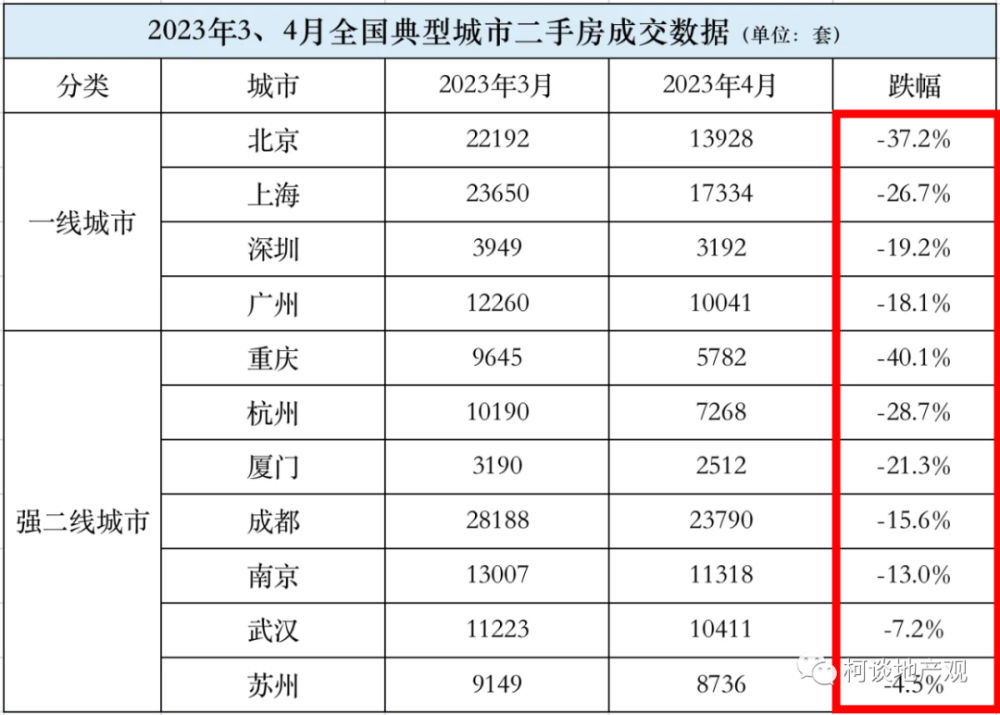 千万别高位接盘二手房_腾讯新闻