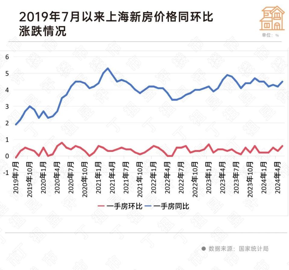 中国房价上涨趋势图图片