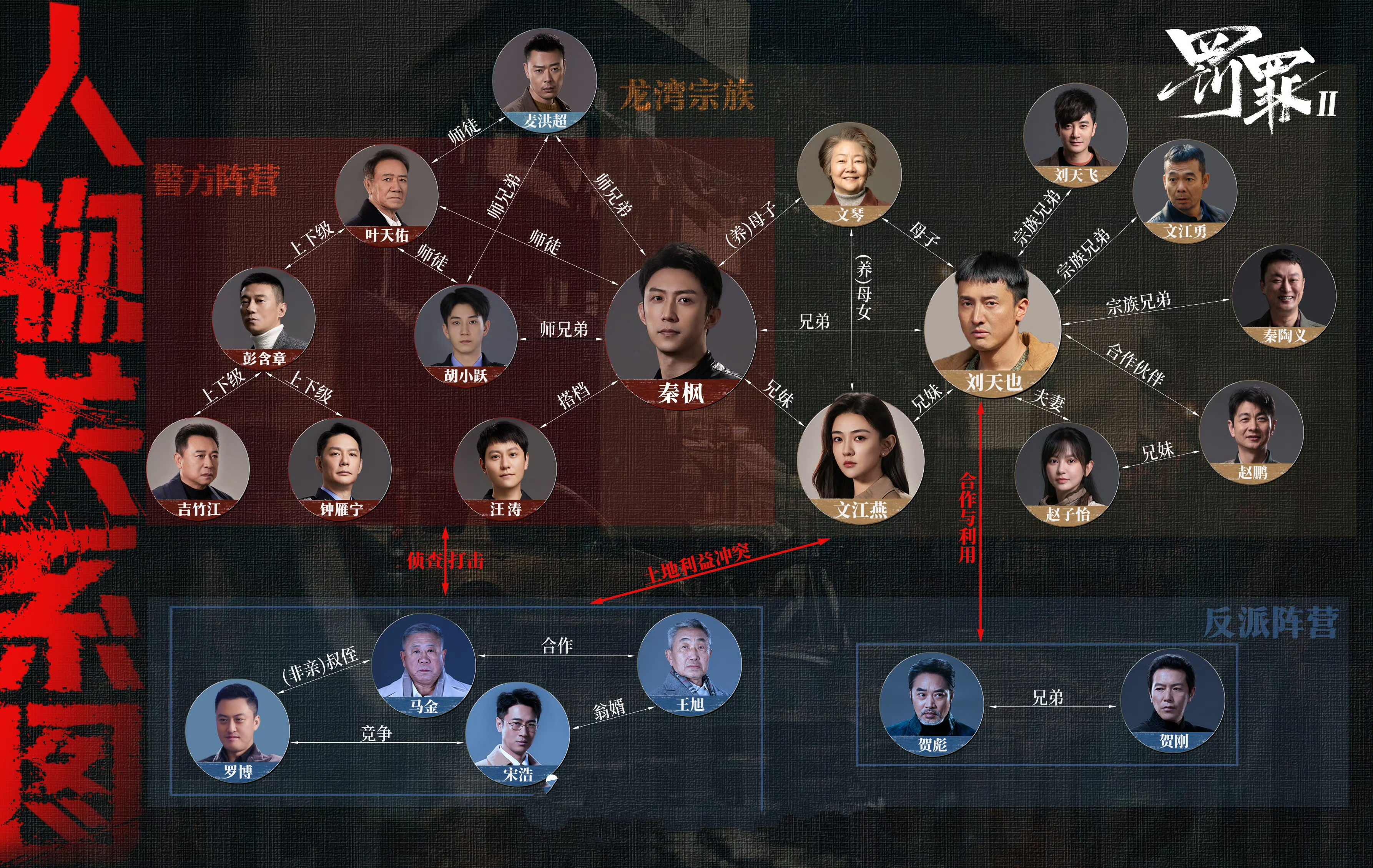 解讀《罰罪2》，盤點各方陣營，總結人物關係 - 