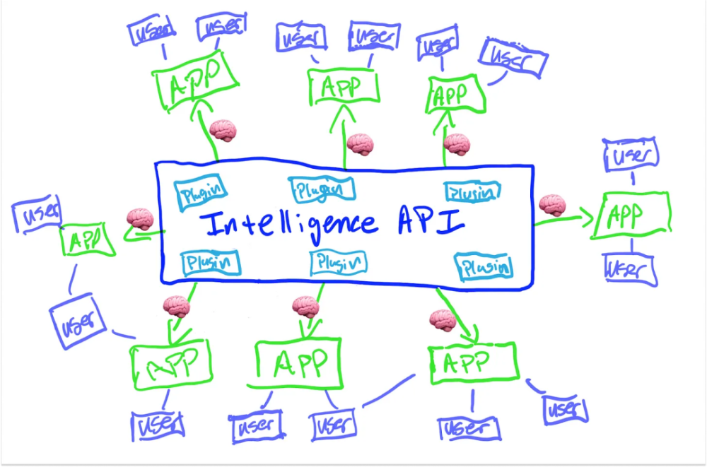 「注意力经济革命：OpenAI如何用Transformer构建超级聚合器」