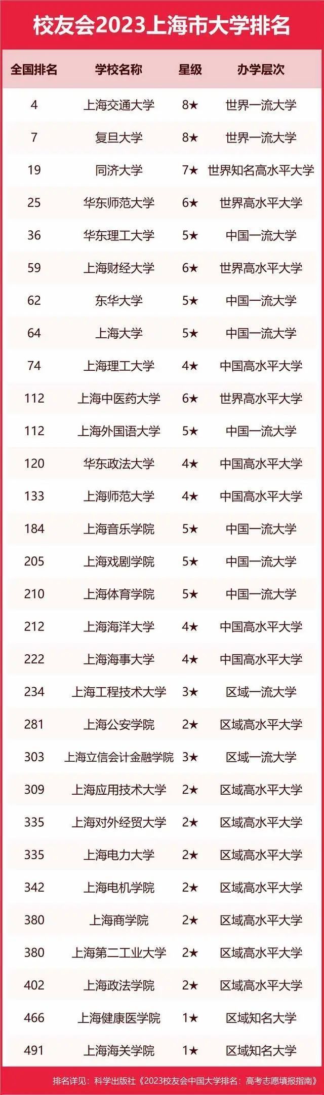 墙裂推荐（陕西大学排名2023最新排名）陕西大学排行榜2020 第202张