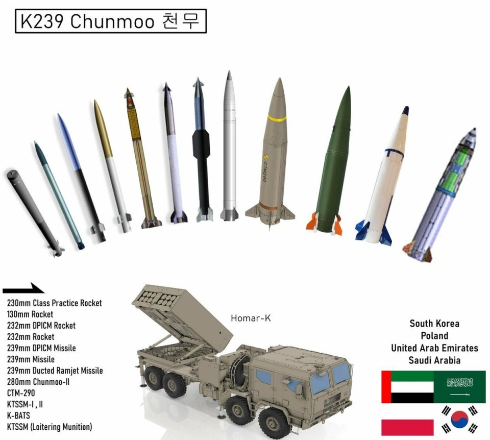 韩国向波兰展示CTM-290战术弹道导弹可取代美国制造的ATACMS-腾讯新闻