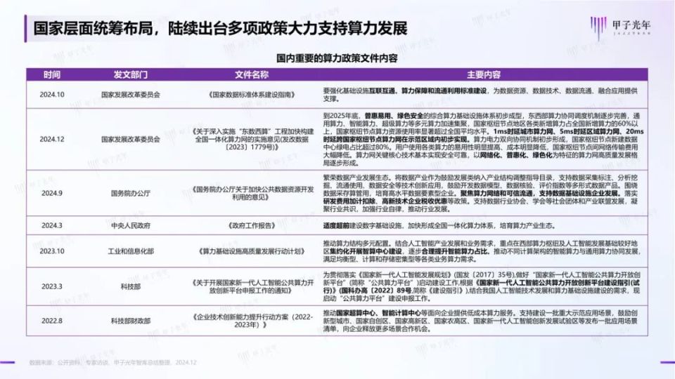 拥抱新时代的生产力——《中国AI算力行业发展报告》_腾讯新闻
