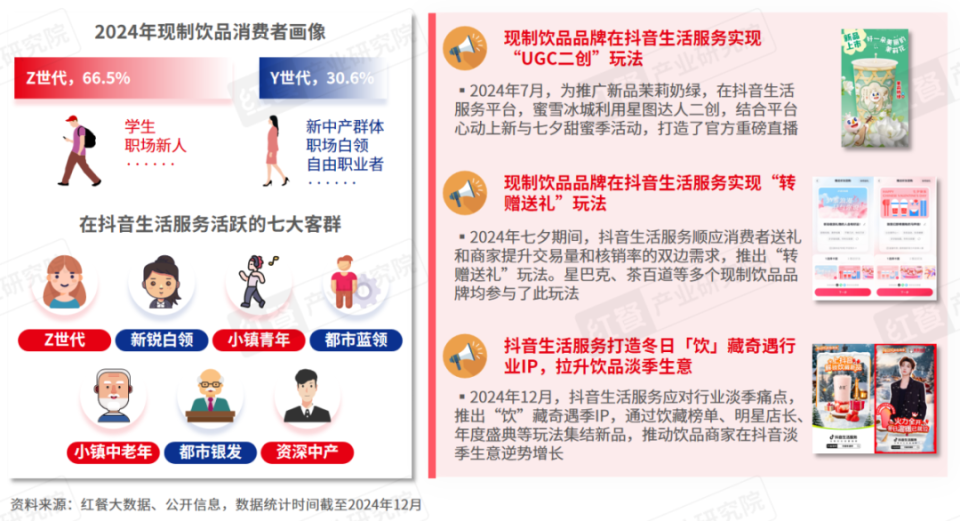 《现制饮品新品趋势观察报告2024》发布：新品超2,600款，超级植物大火！_腾讯新闻