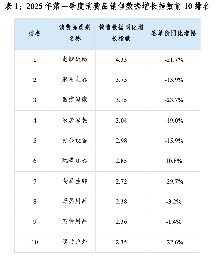 一季度消费市场三大趋势：内需扩大、热点激发热情、品质服务升级丨封面有数