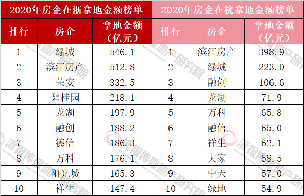 2020:二手房开挂 | 回望楼市十年