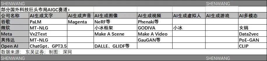 🔥ChatGPT狂潮：科技巨头竞相入局，AIGC新赛道崛起？万亿价值待挖掘？🌍