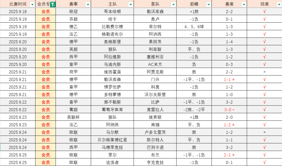 【德乙】沙尔克VS菲尔特赛事前瞻