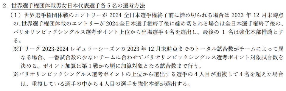 穩了張本智和早田希娜提前入選世乒賽日本隊名單呼之欲出