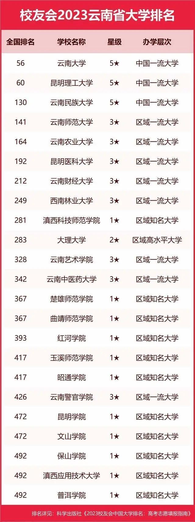 墙裂推荐（陕西大学排名2023最新排名）陕西大学排行榜2020 第103张