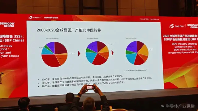 SEMI中国总裁冯莉前瞻预判：半导体产业万亿规模，或将提前实现_腾讯新闻