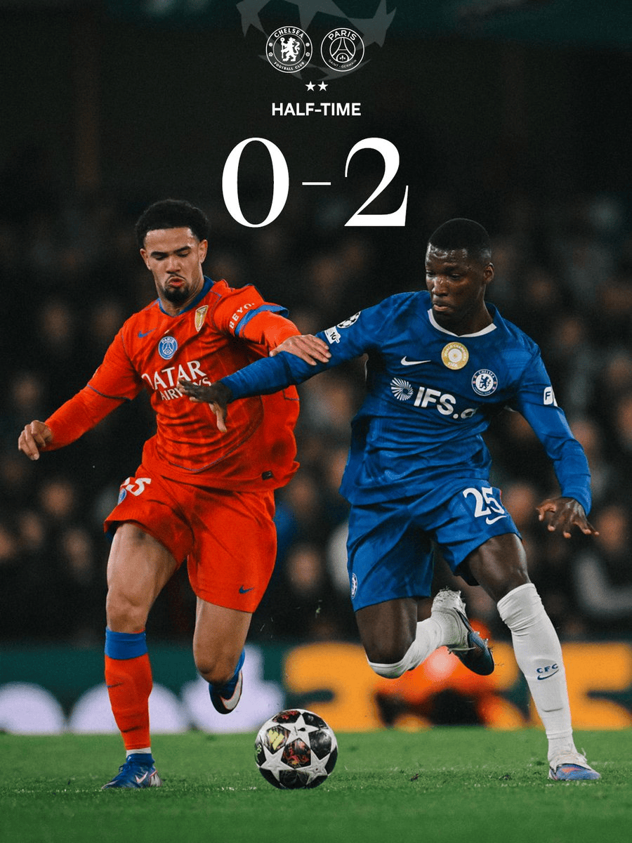 切爾西0-2巴黎半場數據：控球率52%-48%，射門9-6，射正3-4