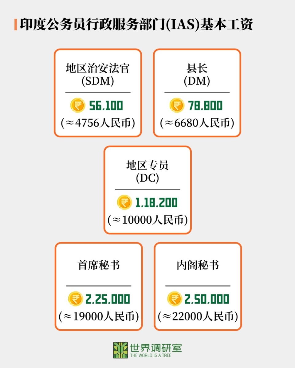 考公，正在成为印度年轻人的执念-腾讯新闻