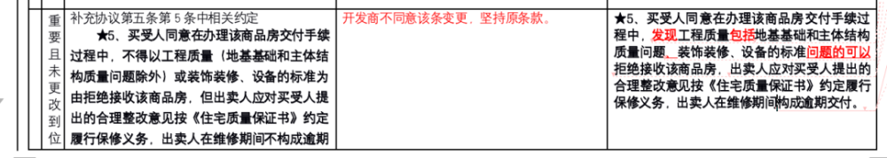 6万一平买的房子，先签合同再改条款细节？购房者慌了，开发商回应