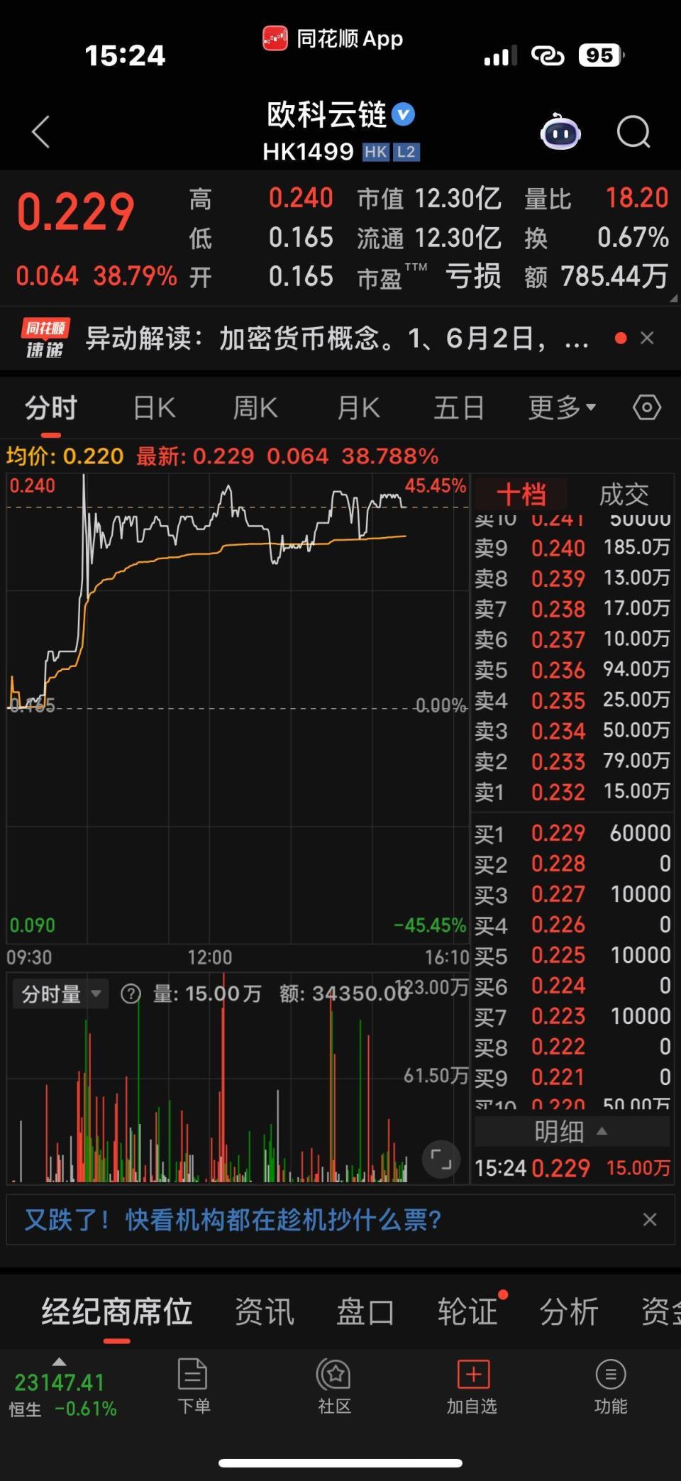 在港上市浙股连连数字暴涨70% 导火索“稳定币”是个啥_腾讯新闻