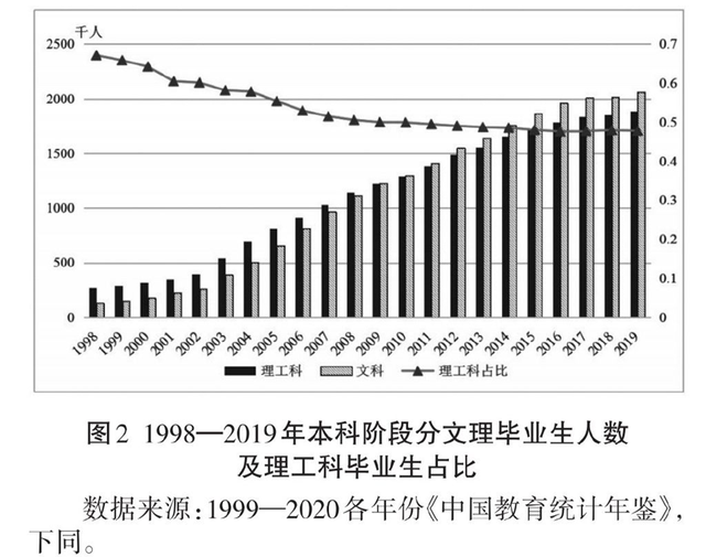 学理工科的人少了：文科的旗舰型岗位，给年轻人选择专业造成了误导怎么判断一个人说的真话假话2023已更新(知乎/网易)怎么判断一个人说的真话假话