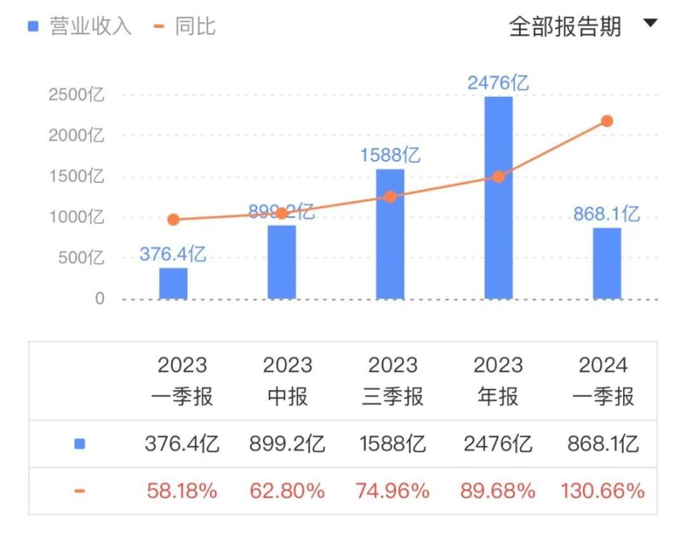 昨夜,拼多多再超阿里!成电商"一哥"