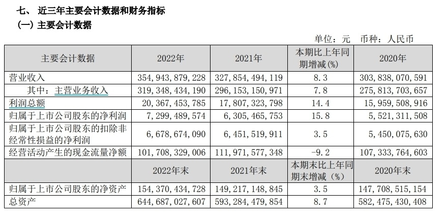 三大运营商年报出炉：日赚超4亿，5G套餐用户合计达10.92亿户朝鲜人北逃后下场2023已更新(知乎/微博)