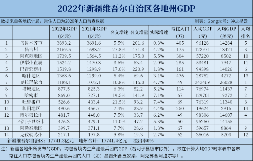 北疆人口_新疆的人口发展_光明网