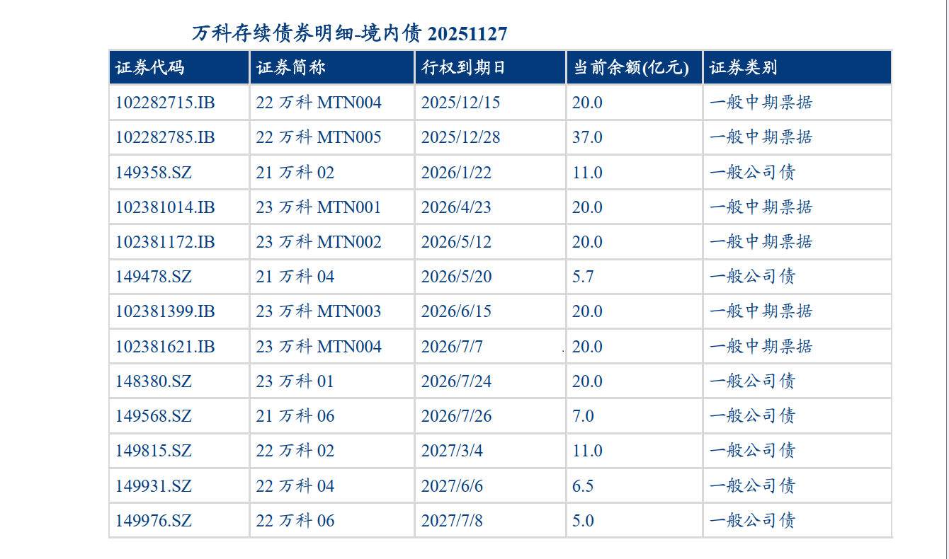 谢逸枫：股债双杀！万科生死局？-腾讯新闻