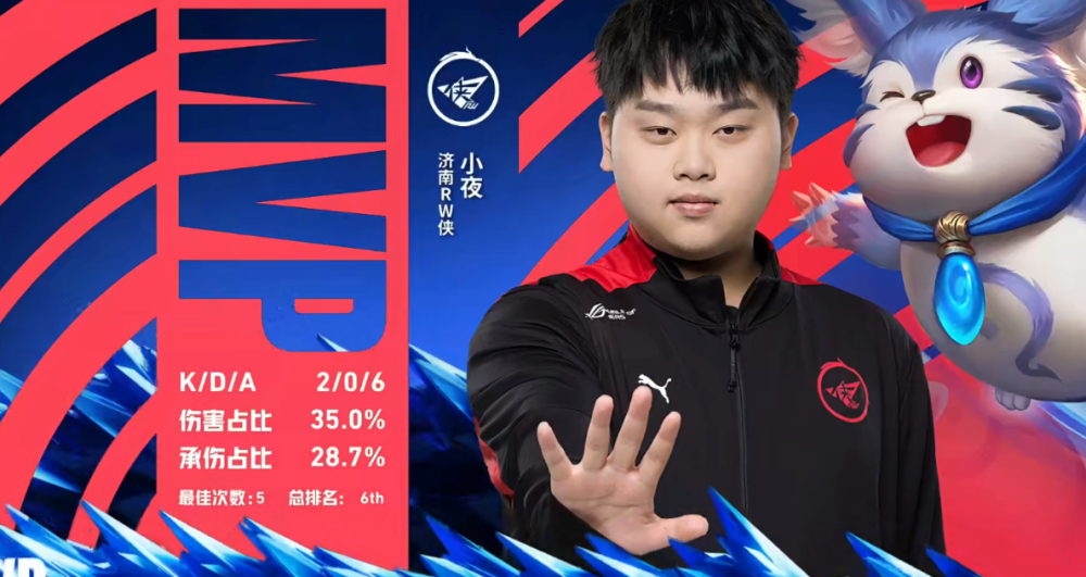 rw侠爆冷战胜狼队,小夜面对小胖毫不手软,梓轩自证是s组边路_腾讯新闻