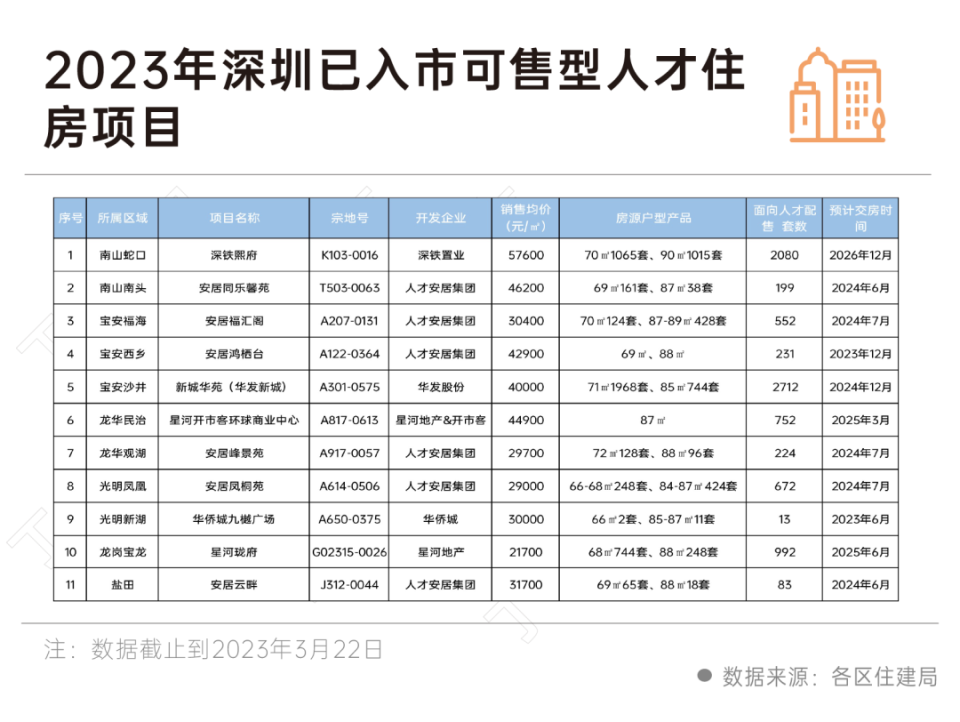深圳6折人才房弃号的背后_腾讯新闻