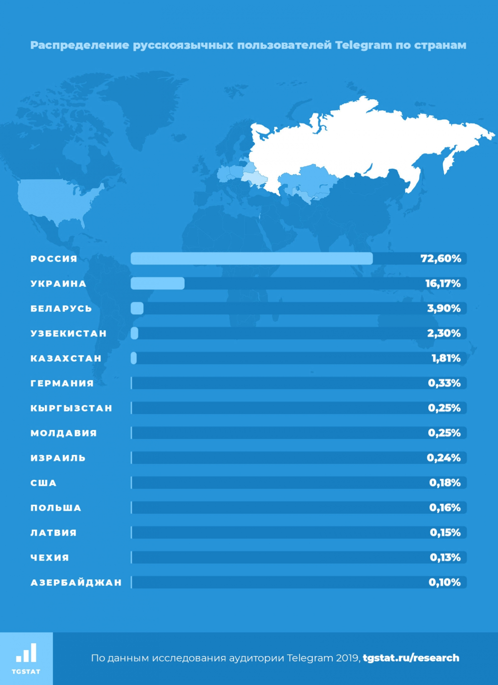 《telegram、TG、纸飞机、电报号购买内幕：最常见问题背后的真相！》