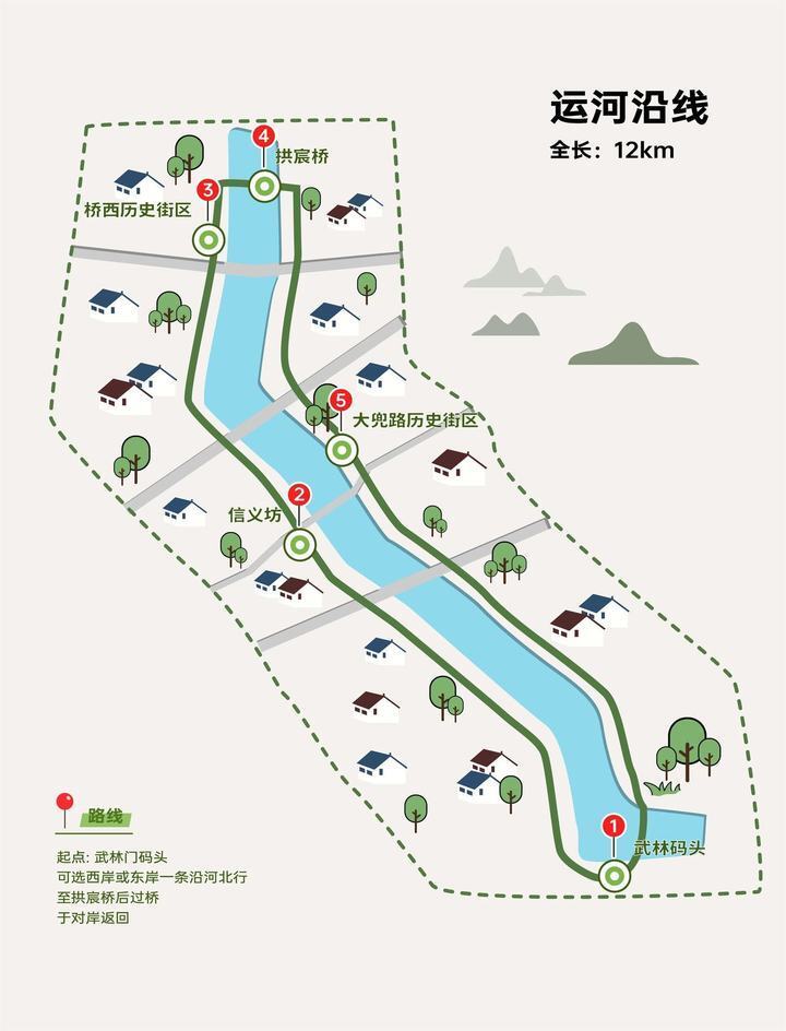 路线:武林门码头——沿大运河西岸或东岸北行——拱宸桥——对岸返回