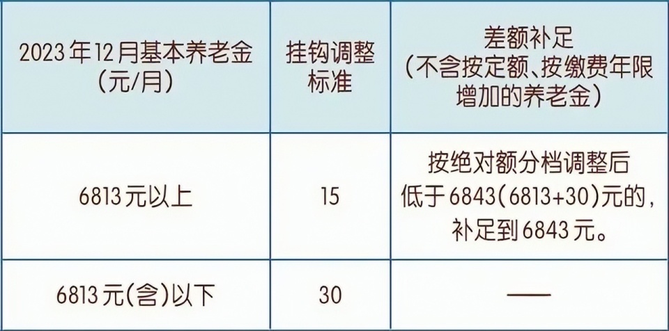 641