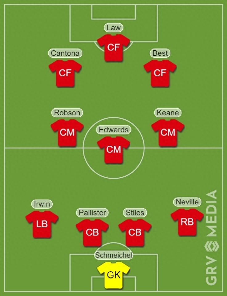 查尔顿自传曾选择曼联最佳阵容,基恩,内维尔,坎通纳入选_腾讯新闻