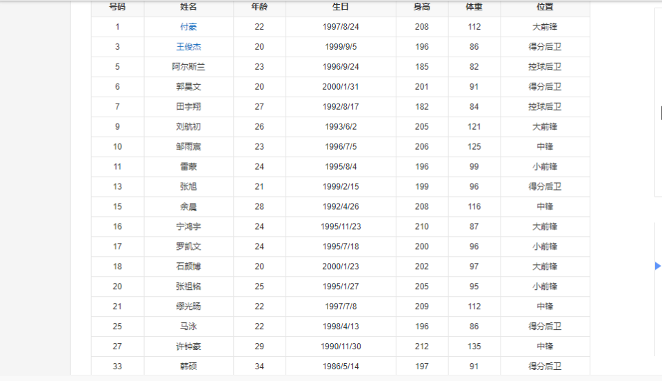 前八一男篮队员现状：2人失业，3人打野球，2人转型教练