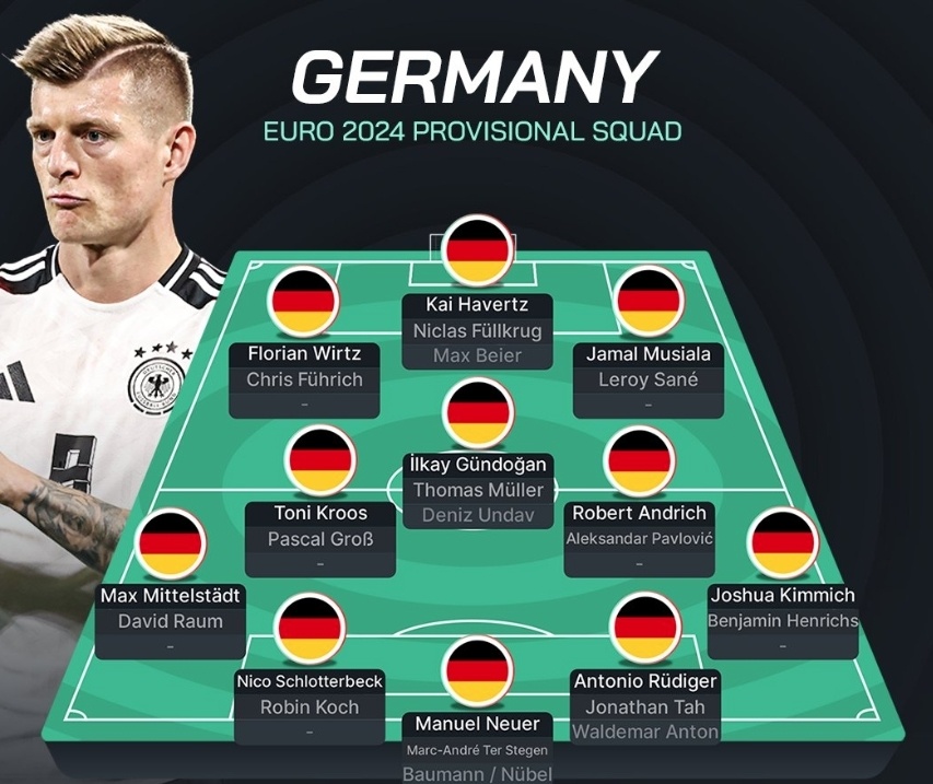 欧洲杯3号热门!德国2套阵容:皇马巴萨双核坐镇,冲第4冠