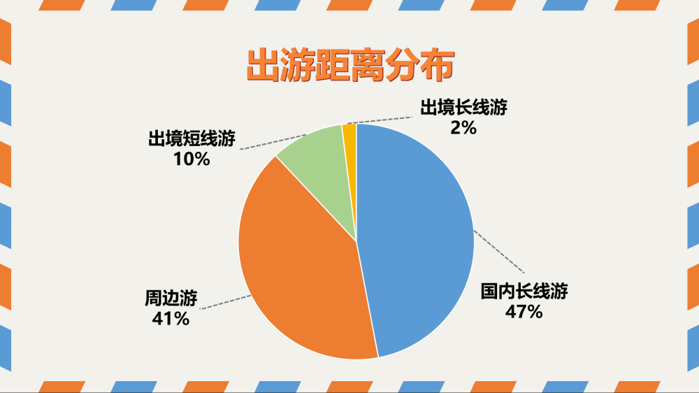 关于中国2023出国旅游人数多少的信息